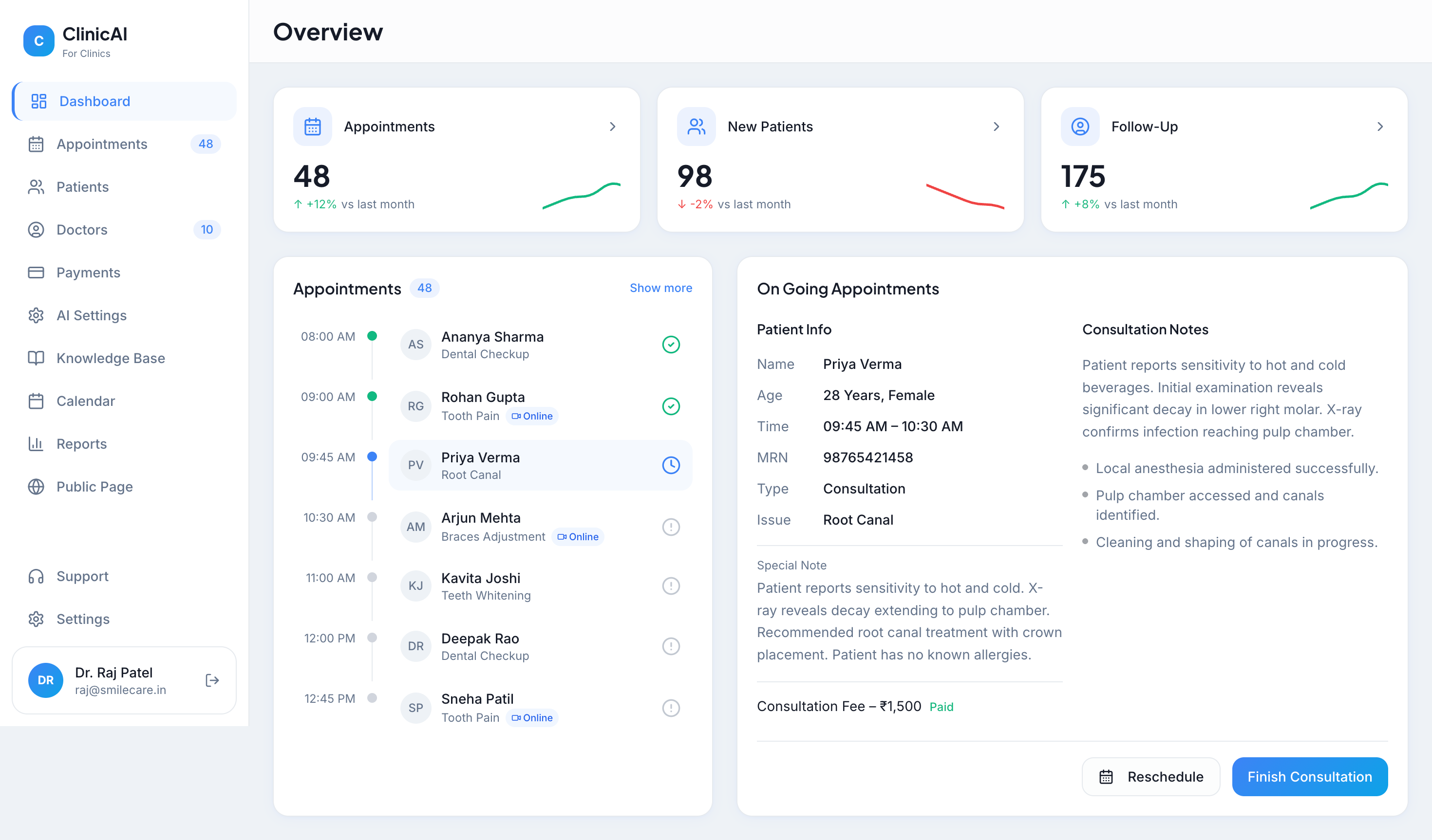 Clinic operations dashboard with appointments and activity